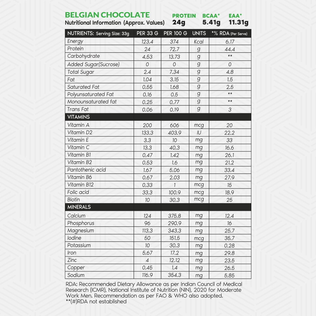 Amplify Whey Blend - Single Serve Box