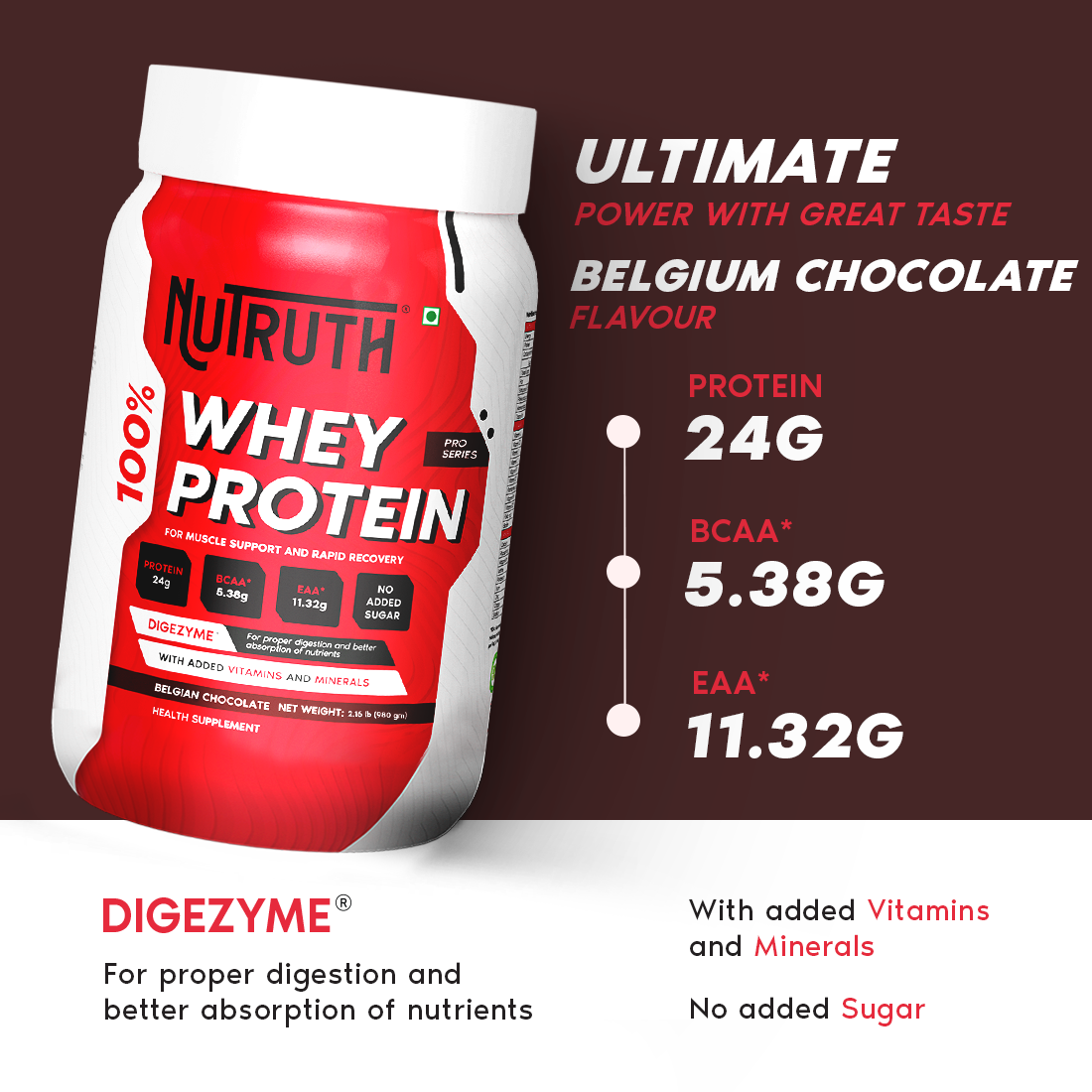 100% Whey Protein - Belgium Chocolate